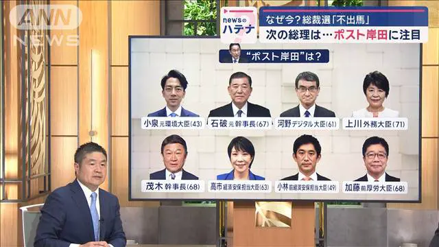 日銀金融政策　利上げ：河野茂木石破　金融緩和：高市　不明：進次郎上川